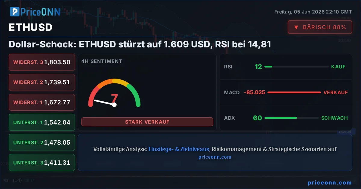 ETHUSD Insight Card