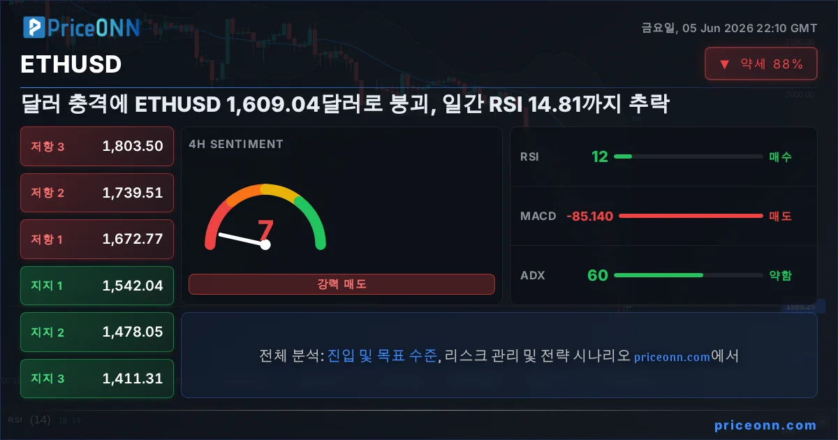 ETHUSD Insight Card
