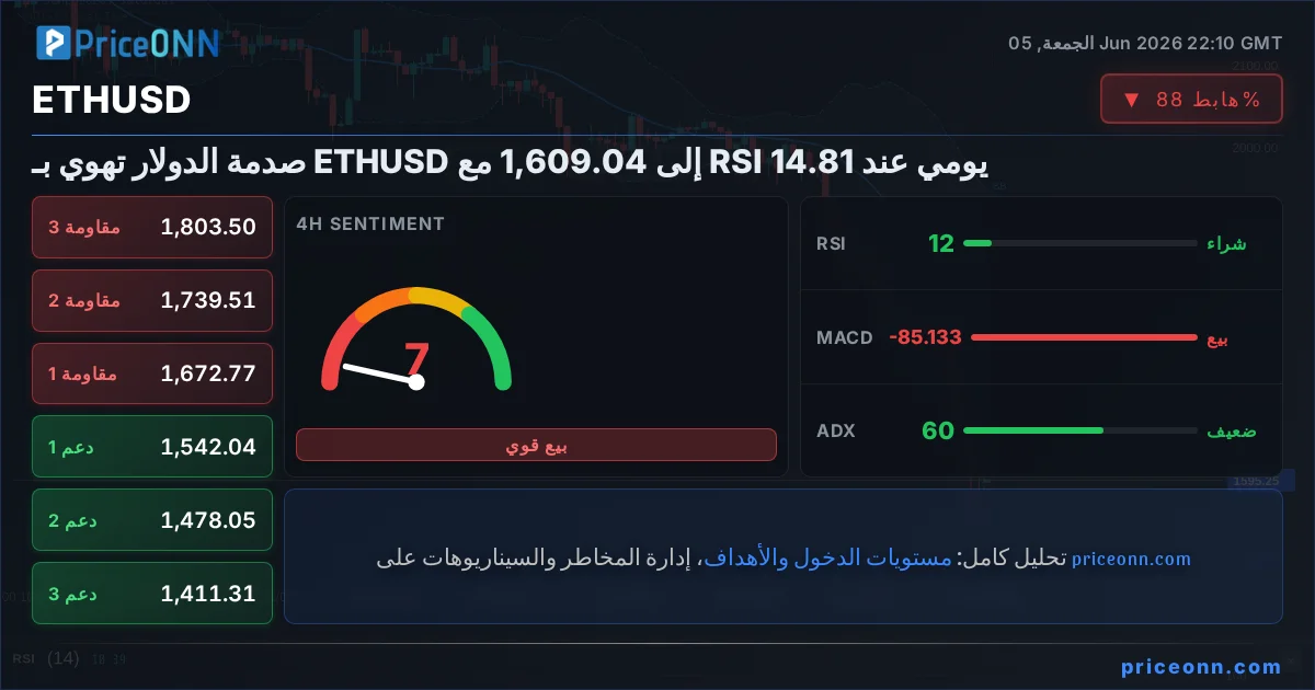 ETHUSD Insight Card