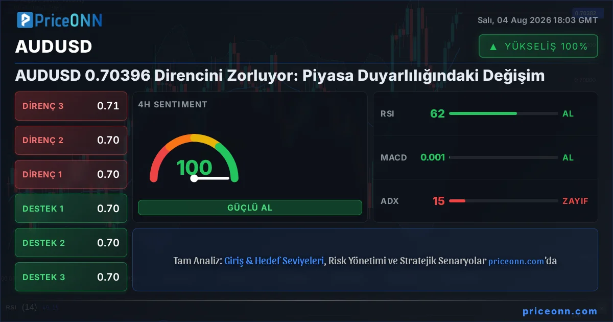 AUDUSD Insight Card