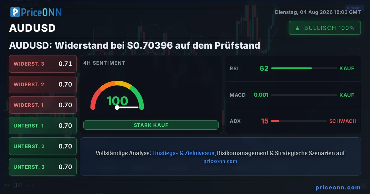 AUDUSD Insight Card