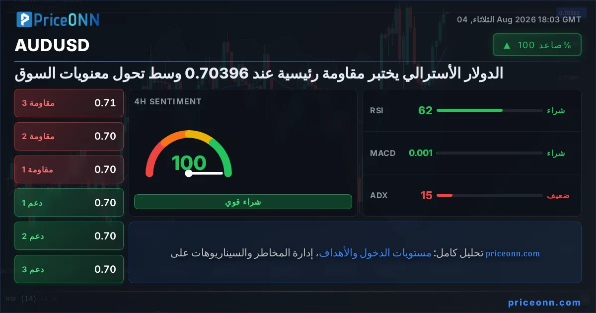 AUDUSD Insight Card