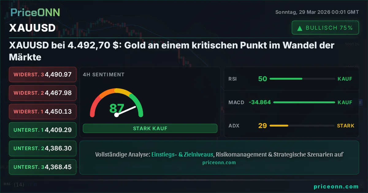 XAUUSD Technische Analyse | PriceONN