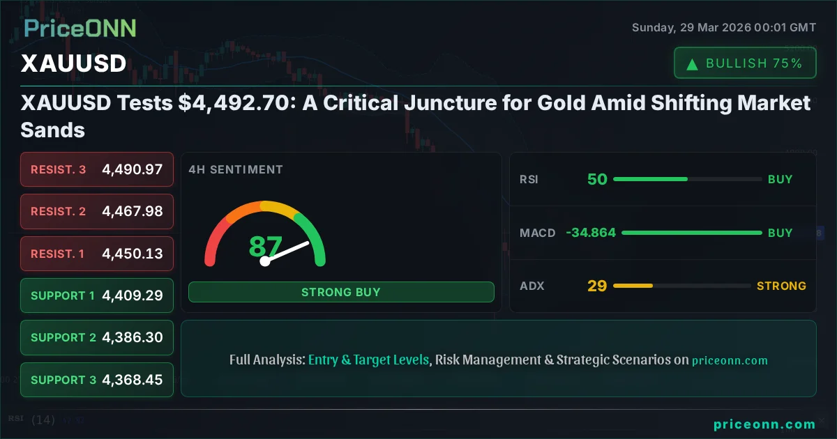 XAUUSD Technical Analysis | PriceONN