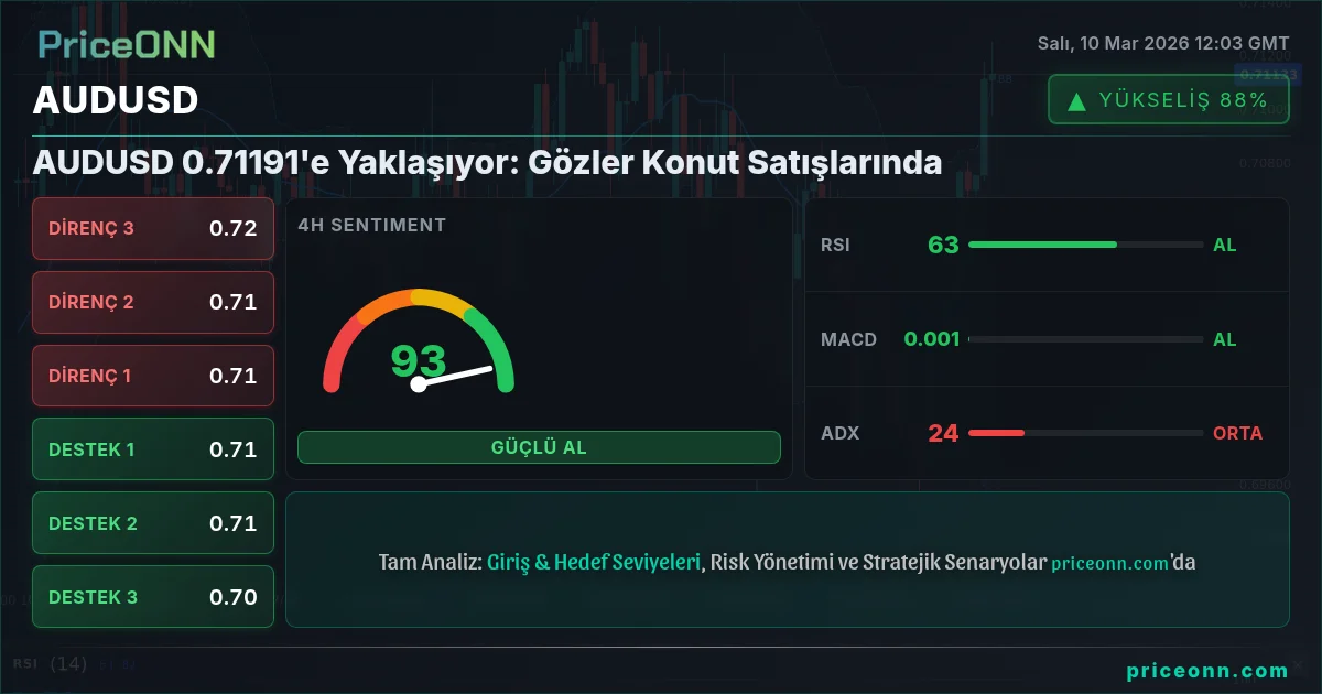 AUDUSD Insight Card