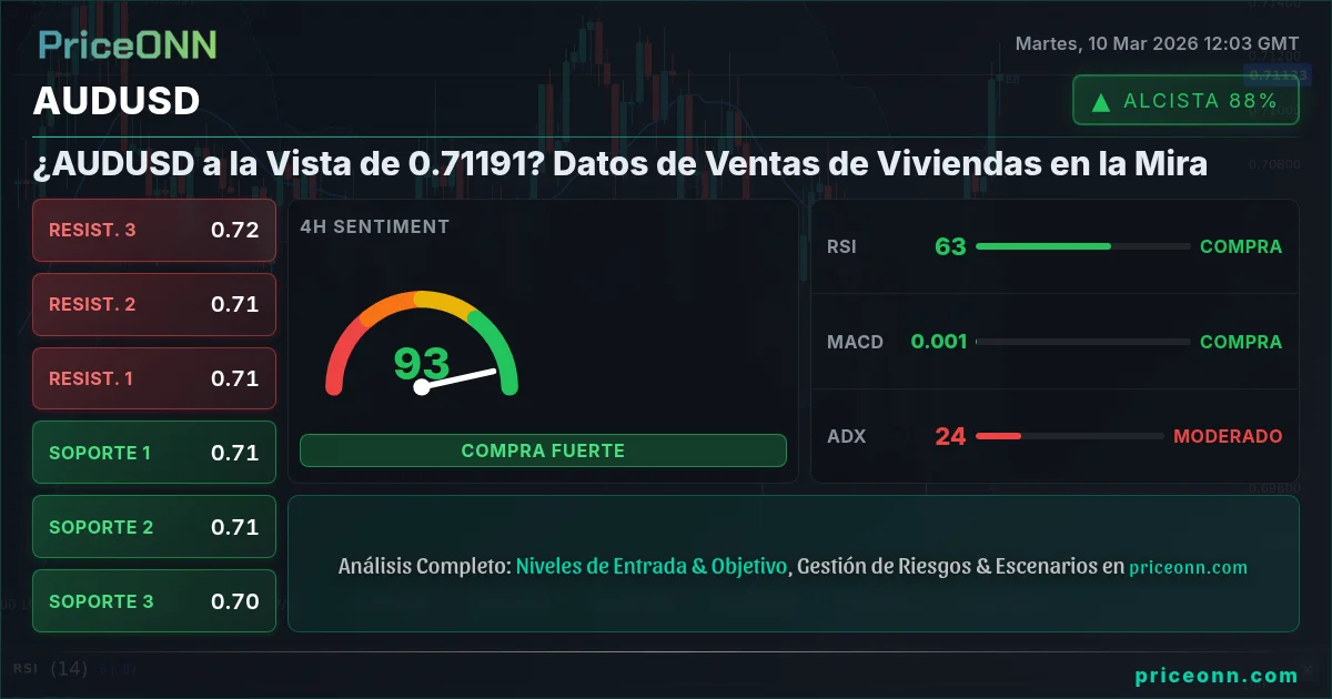AUDUSD Insight Card