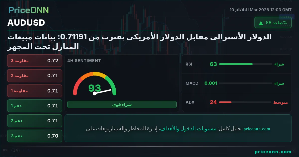 AUDUSD Insight Card