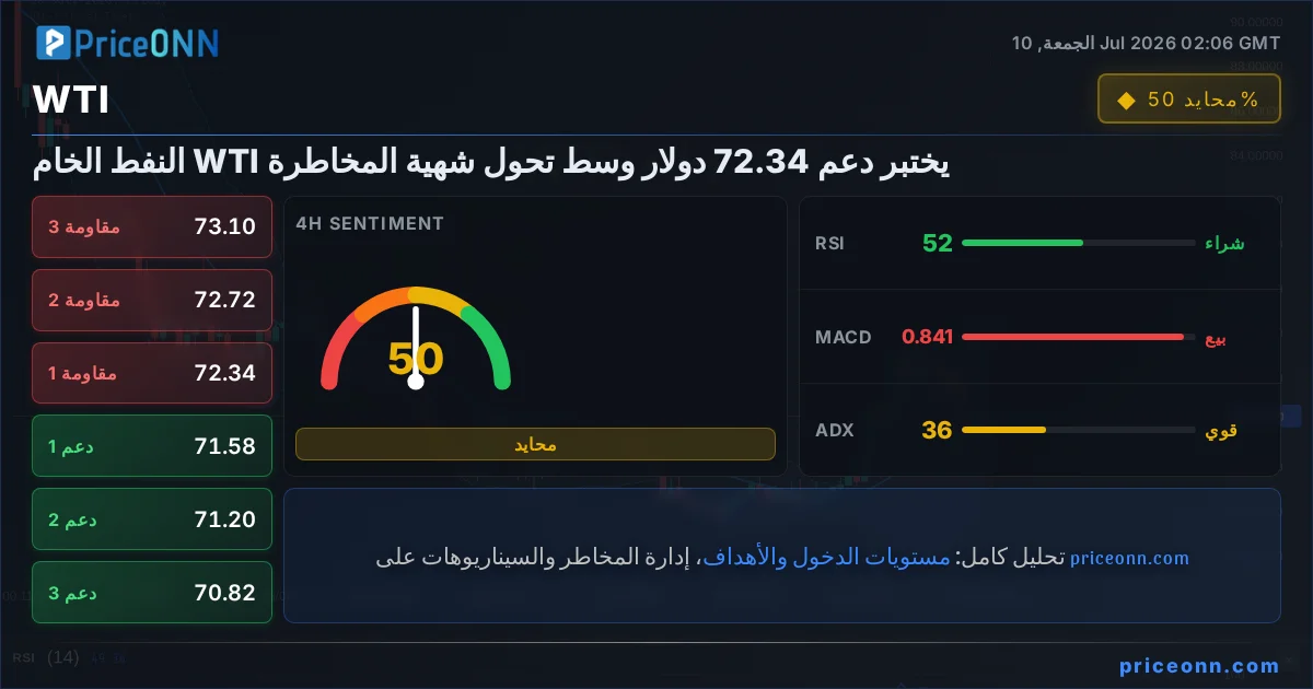 WTI التحليل الفني | PriceONN