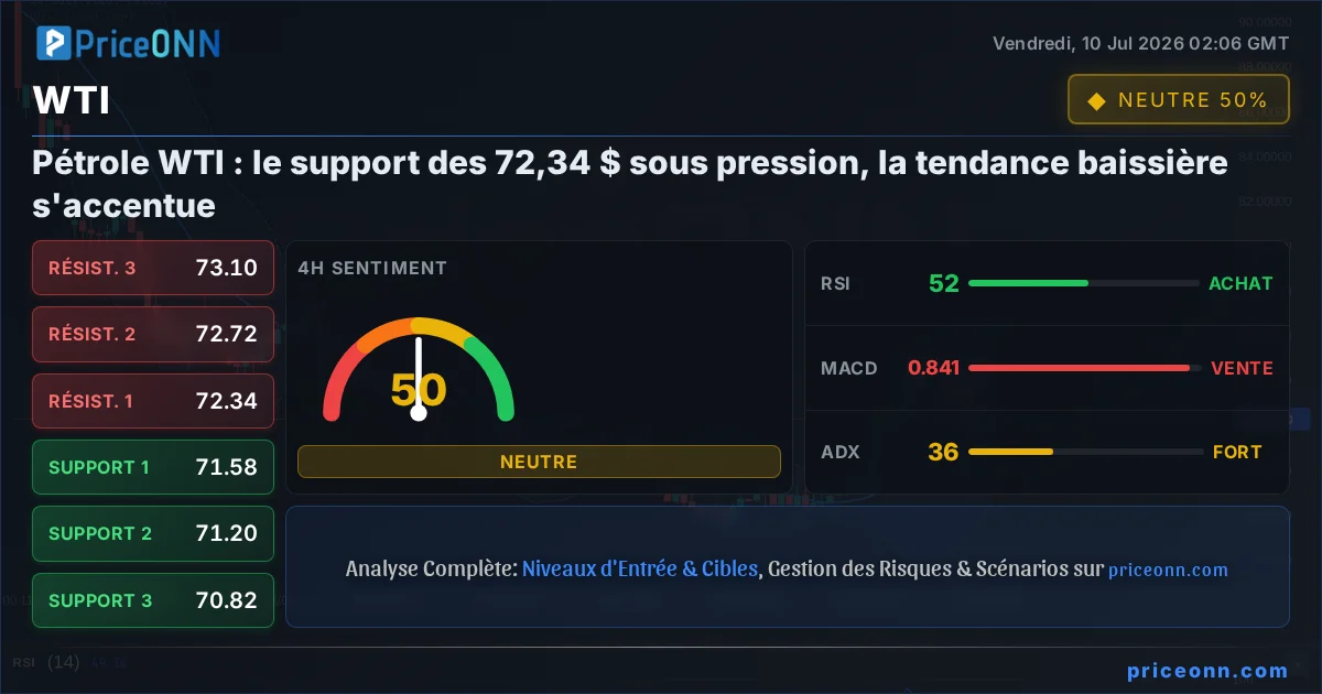 WTI Analyse Technique | PriceONN
