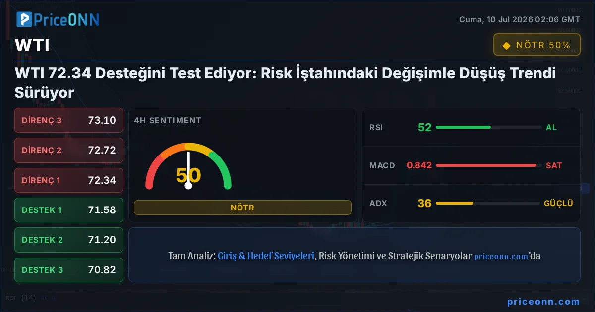 WTI Teknik Analiz | PriceONN