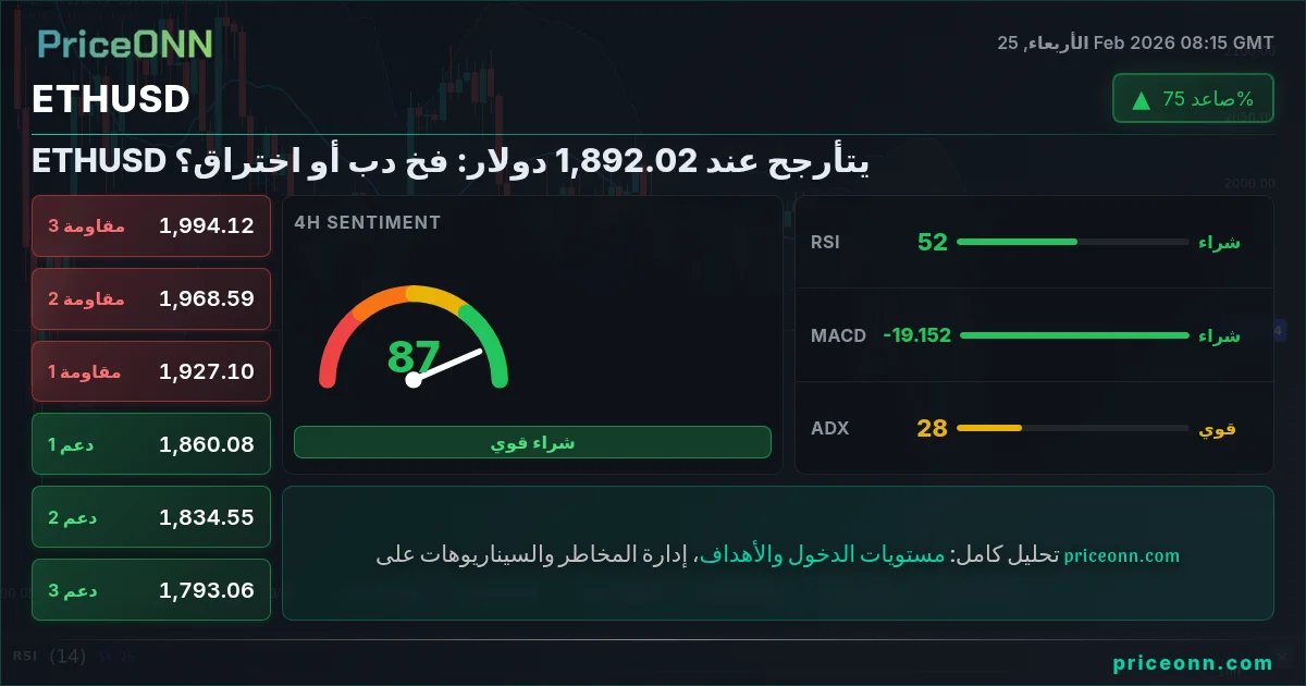 ETHUSD Insight Card
