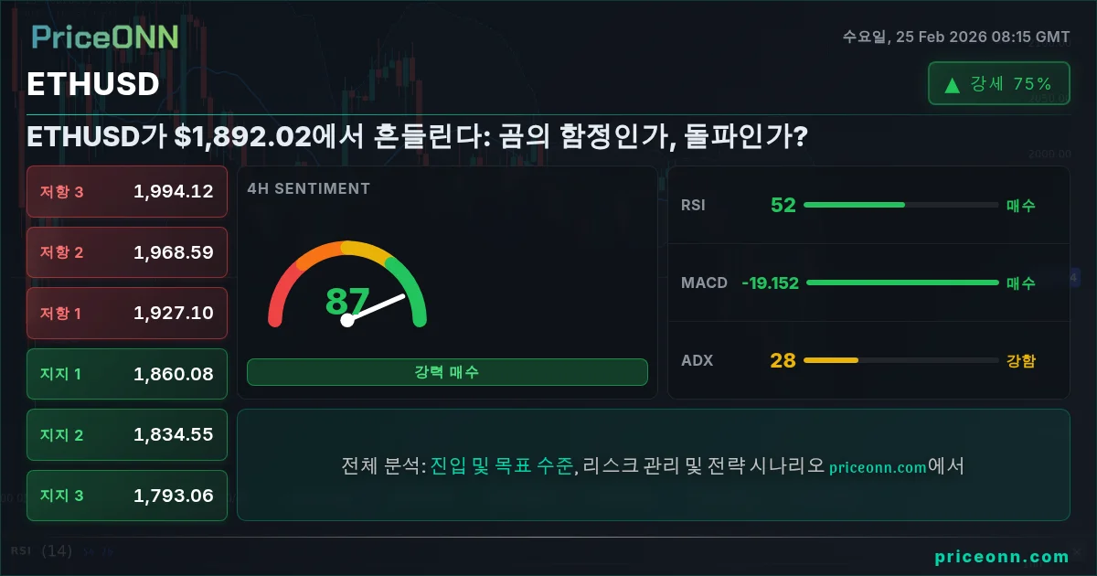 ETHUSD Insight Card