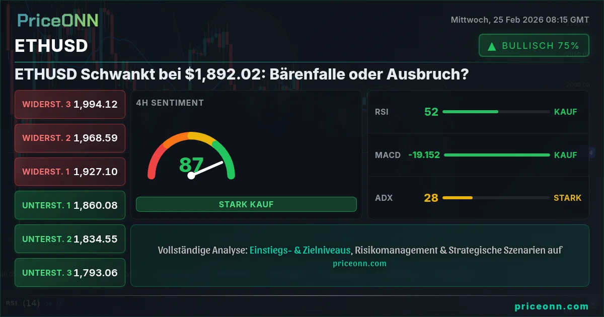 ETHUSD Insight Card