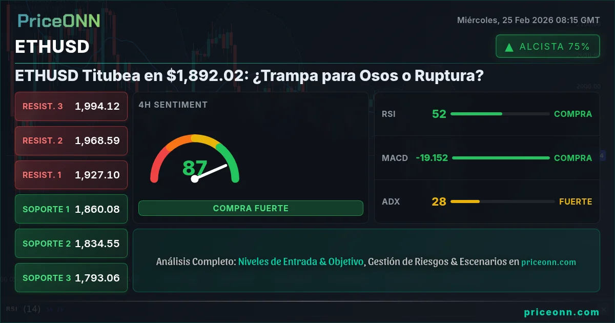 ETHUSD Insight Card