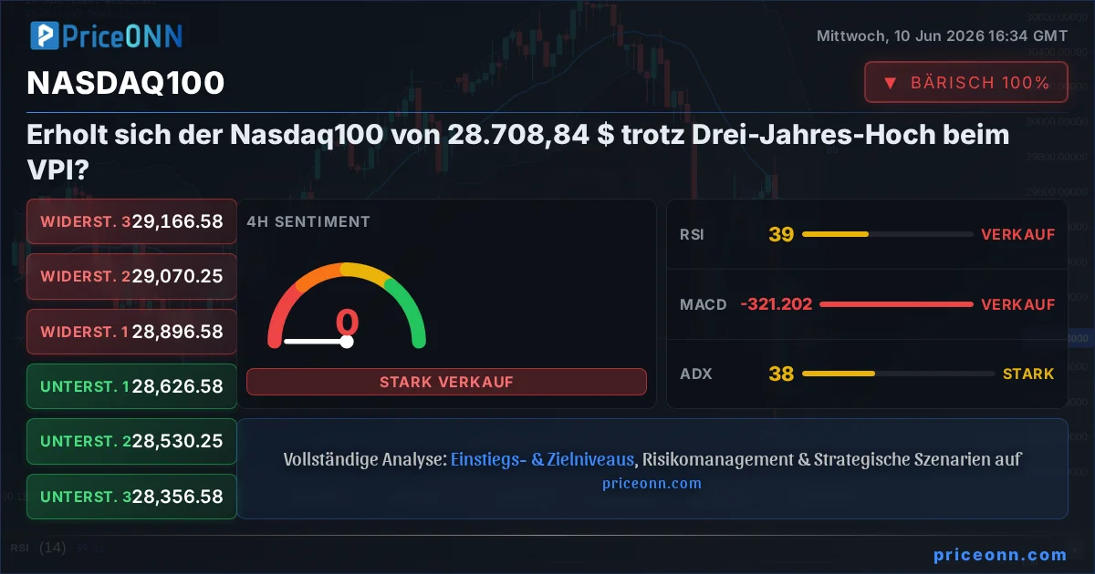 Nasdaq100 Insight Card