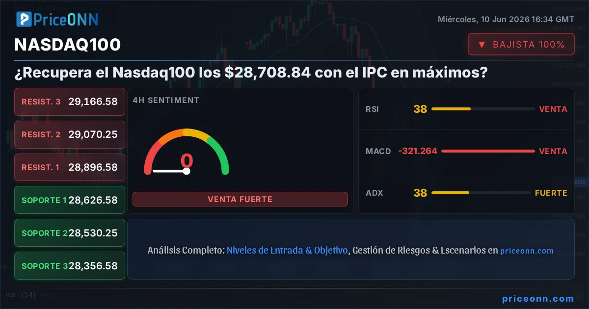 Nasdaq100 Insight Card