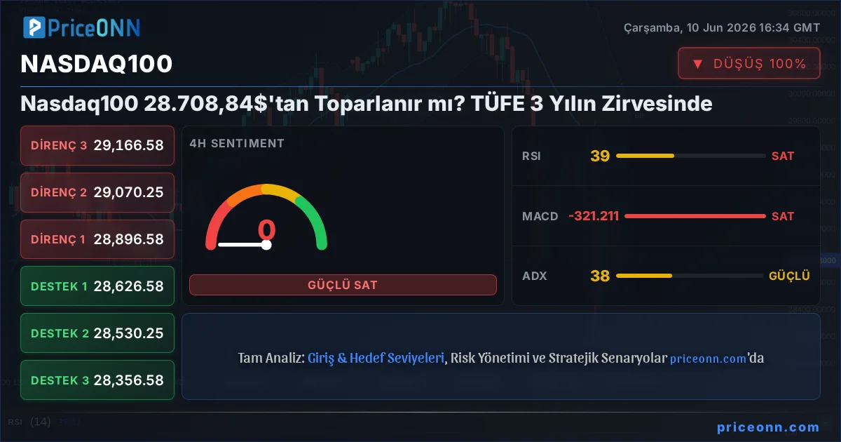 Nasdaq100 Insight Card