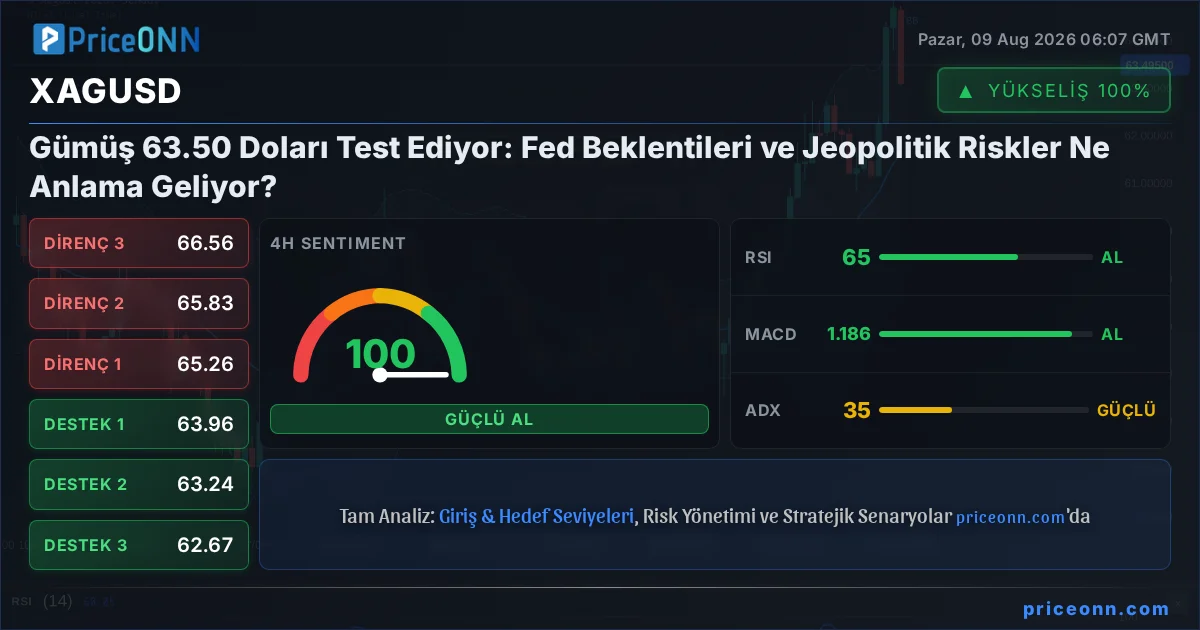 XAGUSD Insight Card