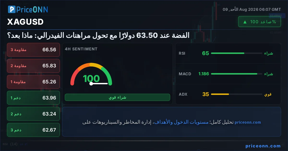 XAGUSD Insight Card