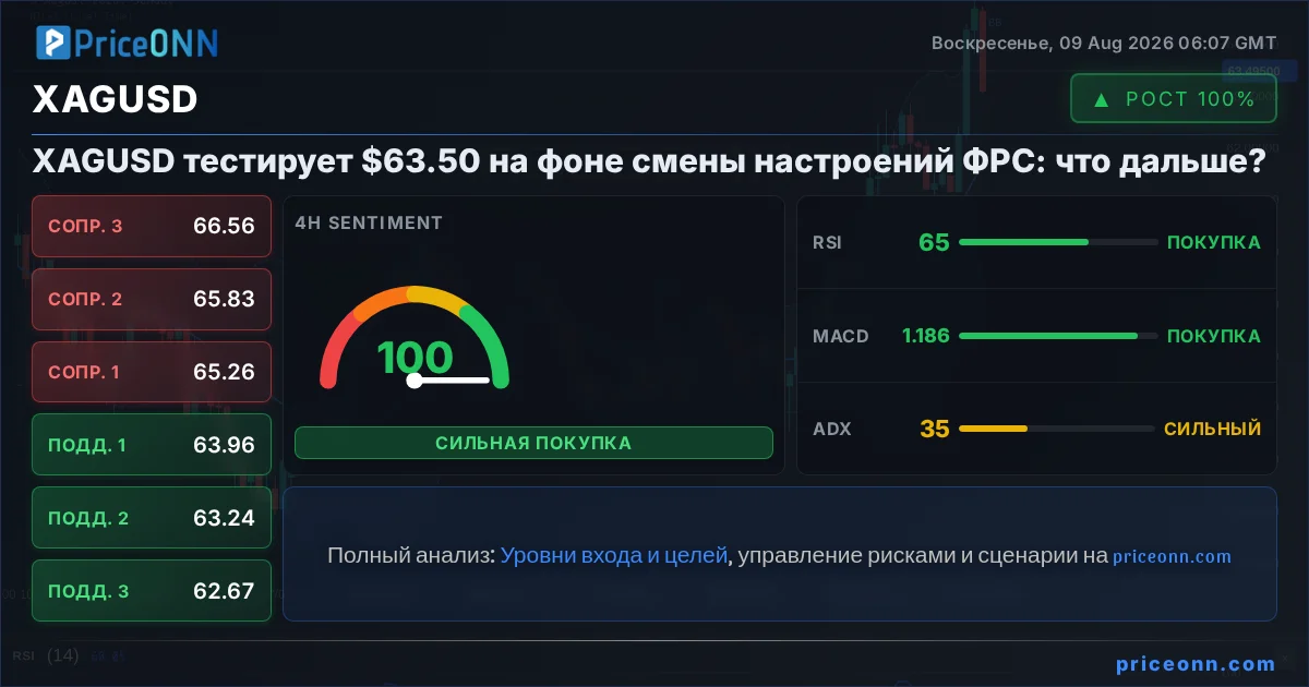 XAGUSD Insight Card