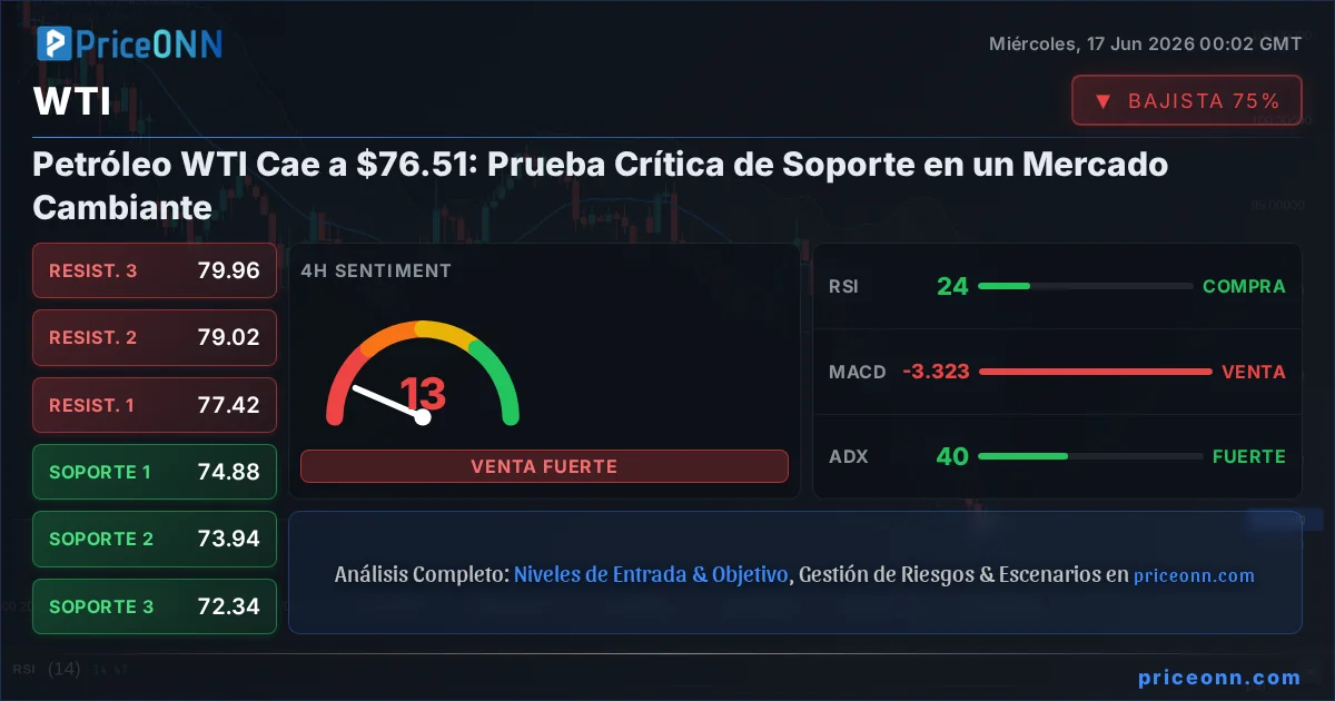 WTI Análisis Técnico | PriceONN