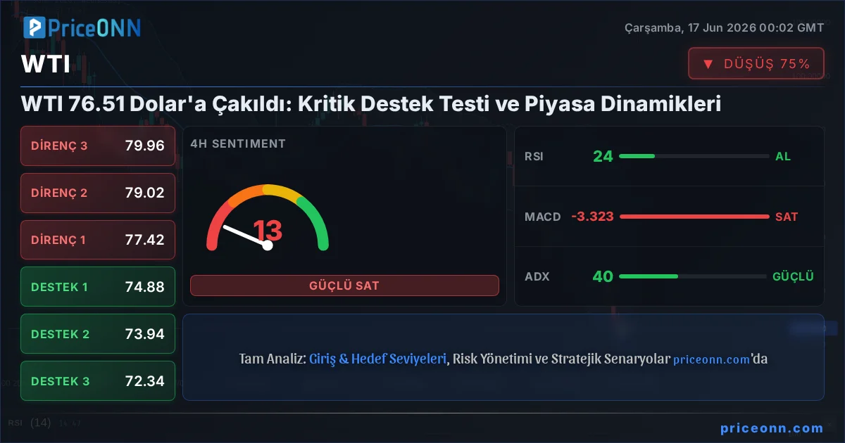 WTI Insight Card