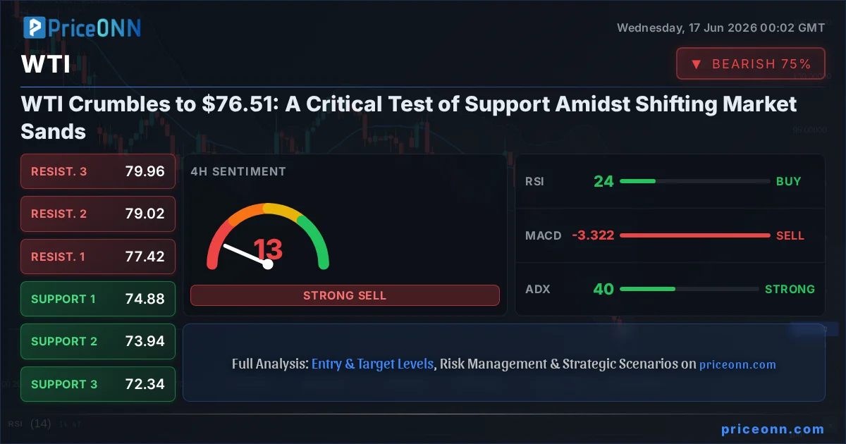 WTI Insight Card