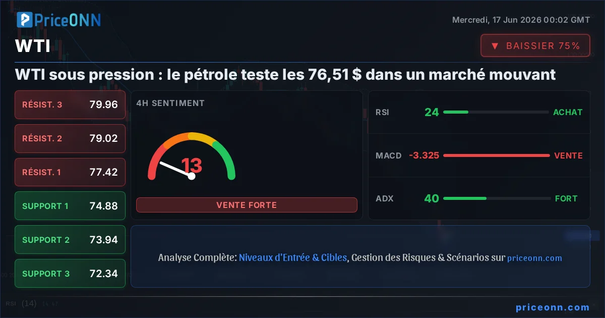 WTI Analyse Technique | PriceONN