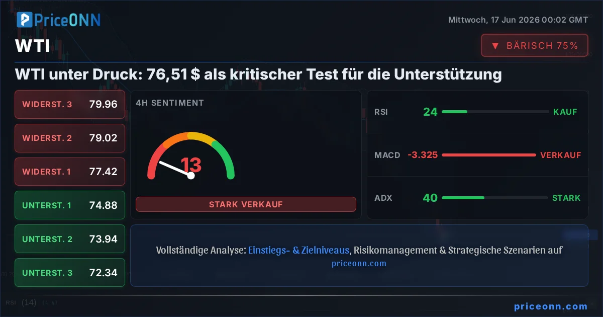 WTI Technische Analyse | PriceONN