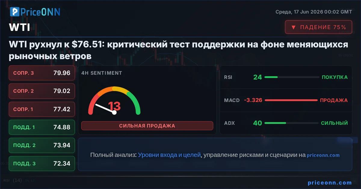 WTI Insight Card