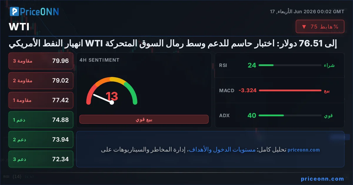 WTI التحليل الفني | PriceONN