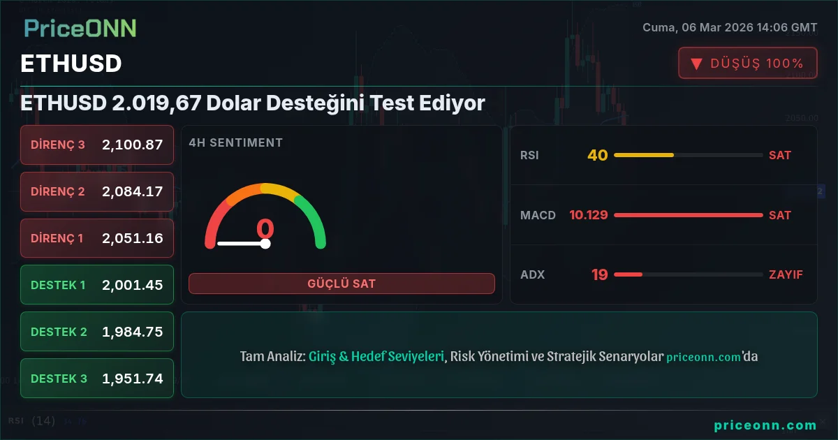 ETHUSD Insight Card