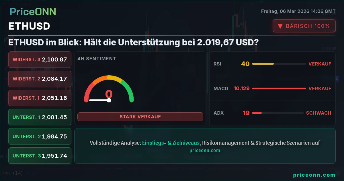 ETHUSD Insight Card