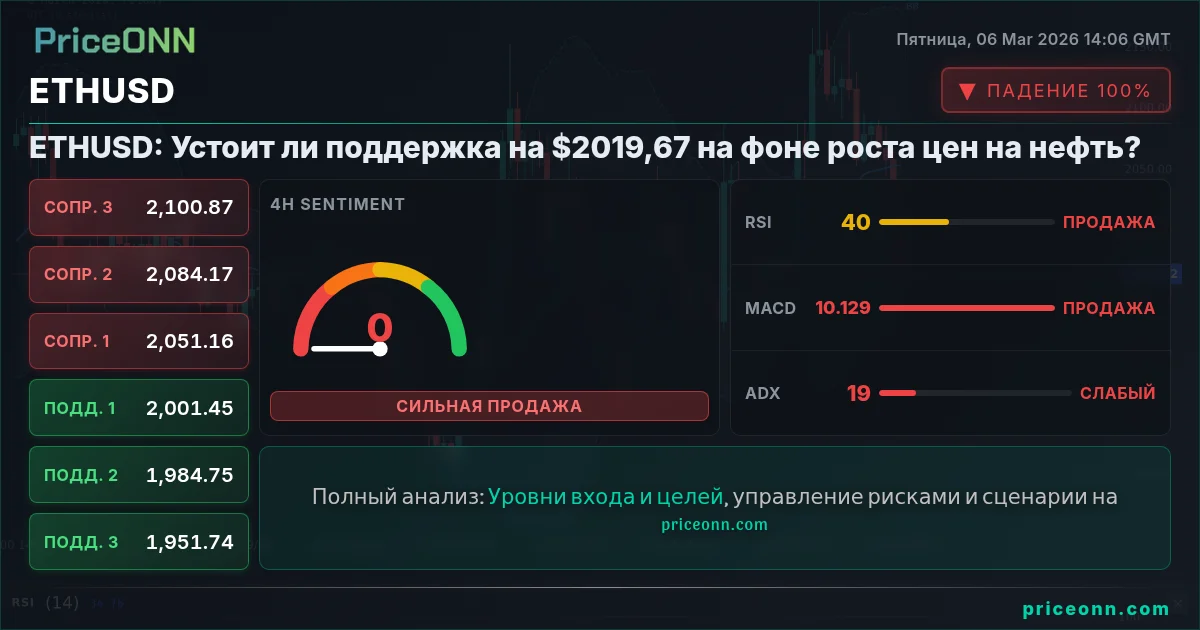 ETHUSD Insight Card