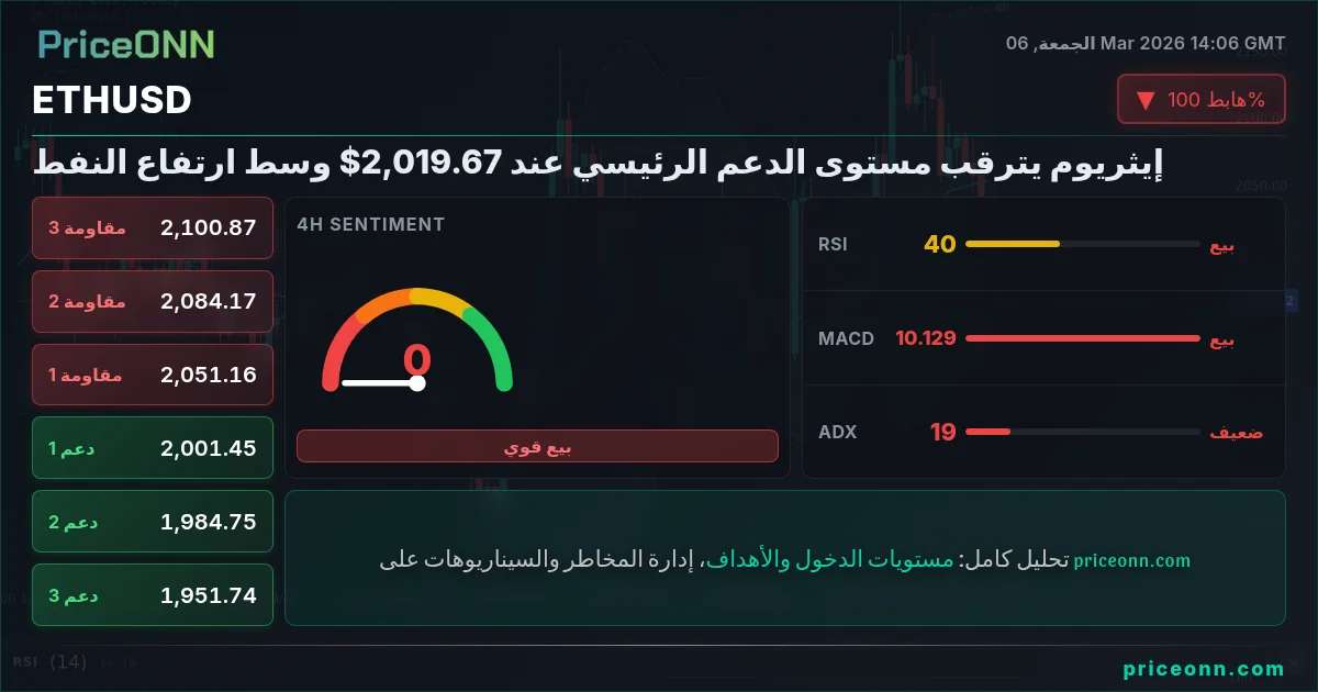 ETHUSD Insight Card