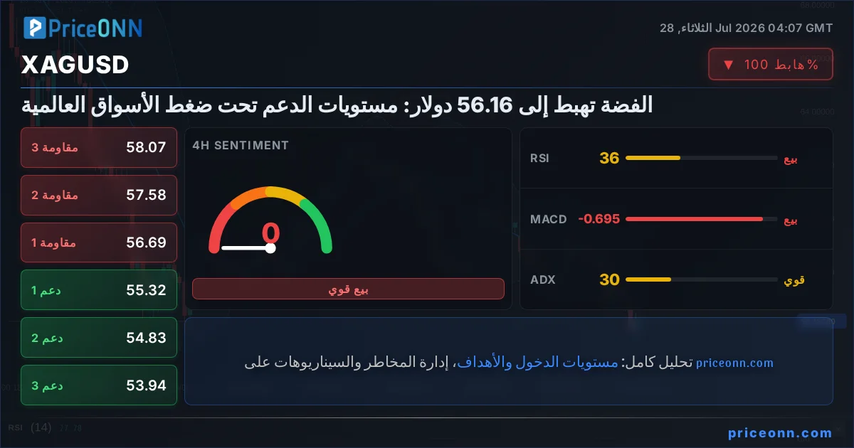 XAGUSD Insight Card