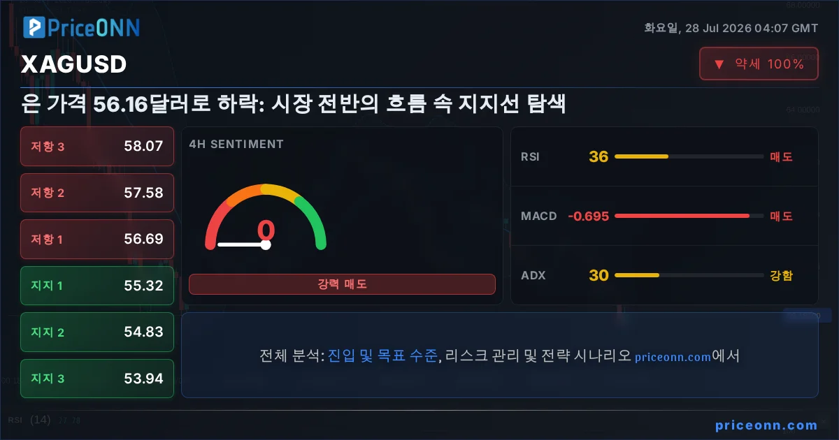 XAGUSD Insight Card