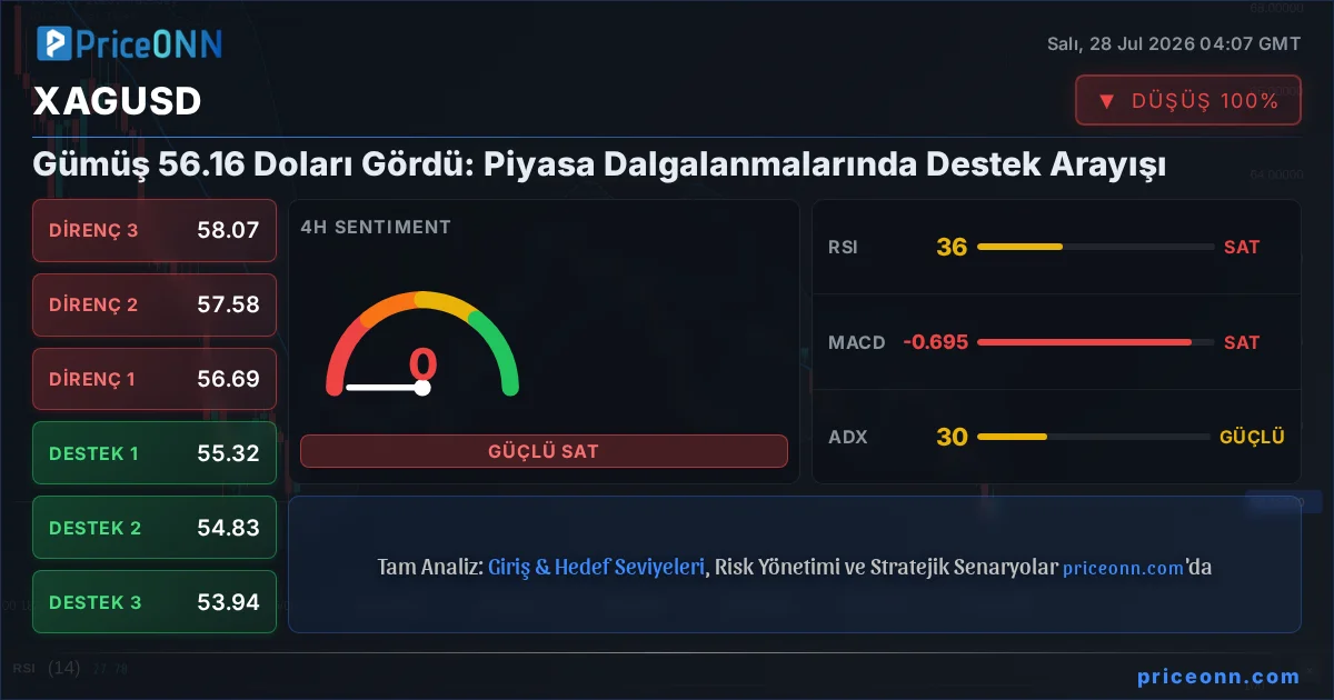 XAGUSD Insight Card