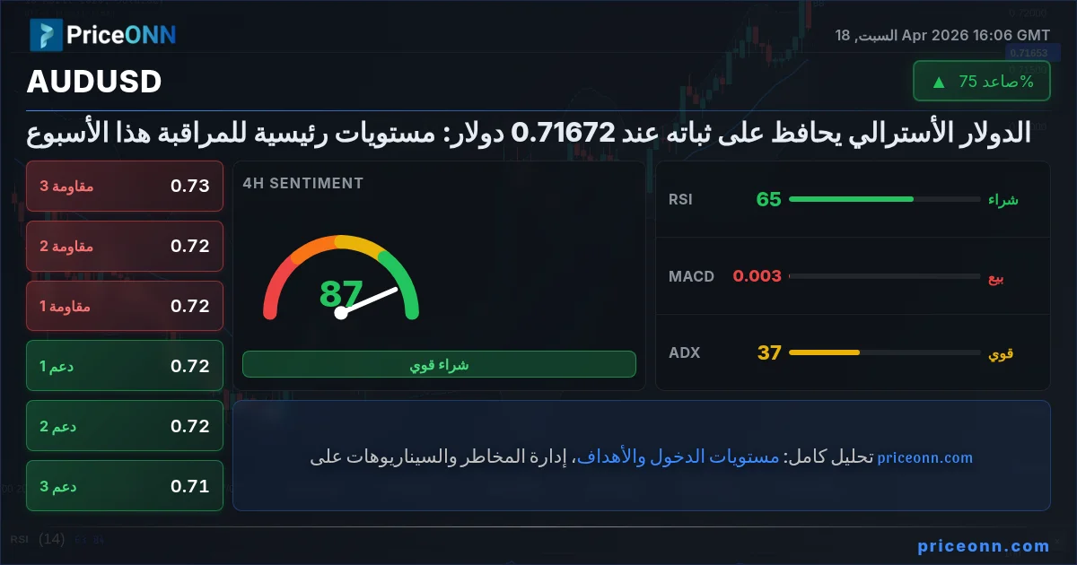AUDUSD Insight Card