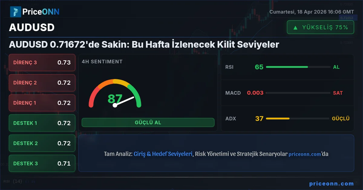 AUDUSD Insight Card
