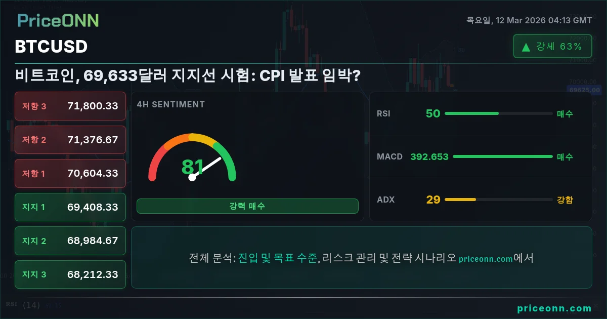 BTCUSD Insight Card