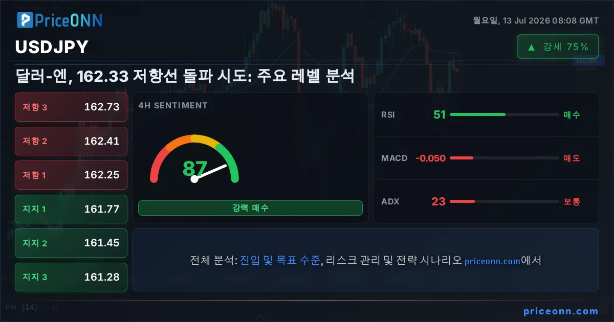 USDJPY Insight Card