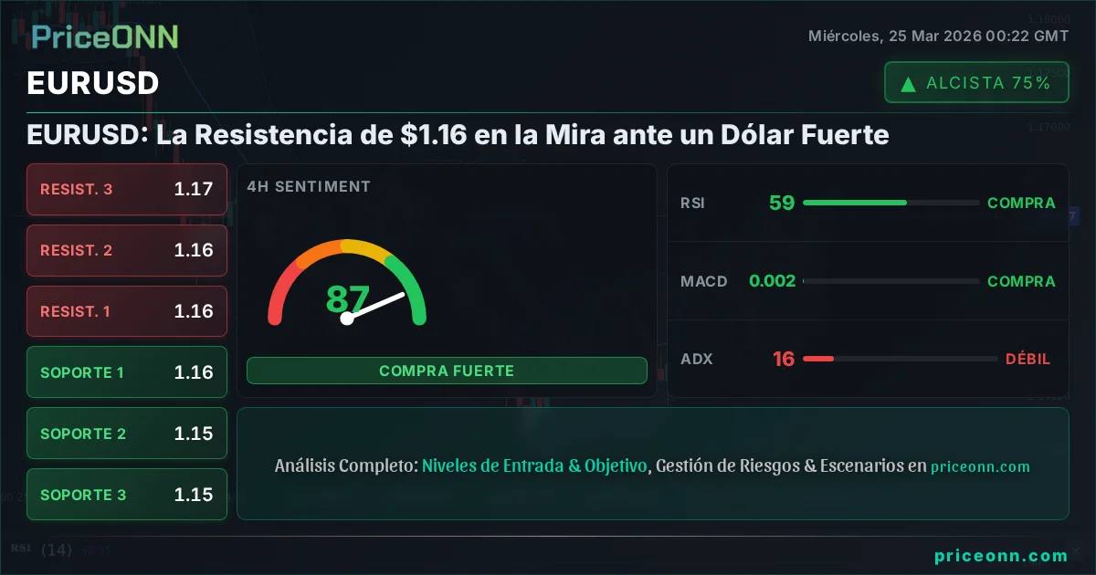 EURUSD Análisis Técnico | PriceONN