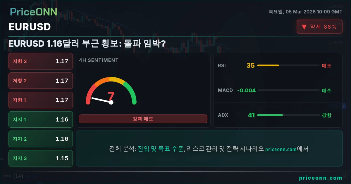 EURUSD Insight Card