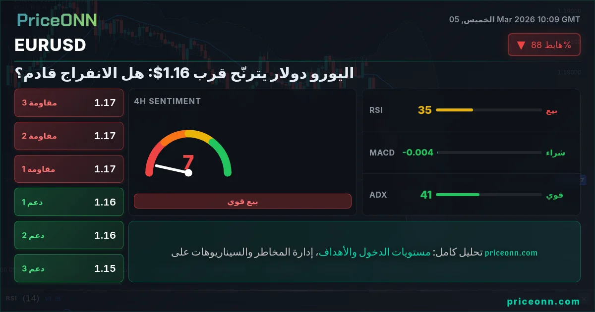 EURUSD Insight Card