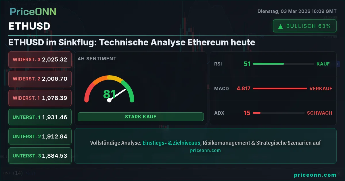 ETHUSD Insight Card