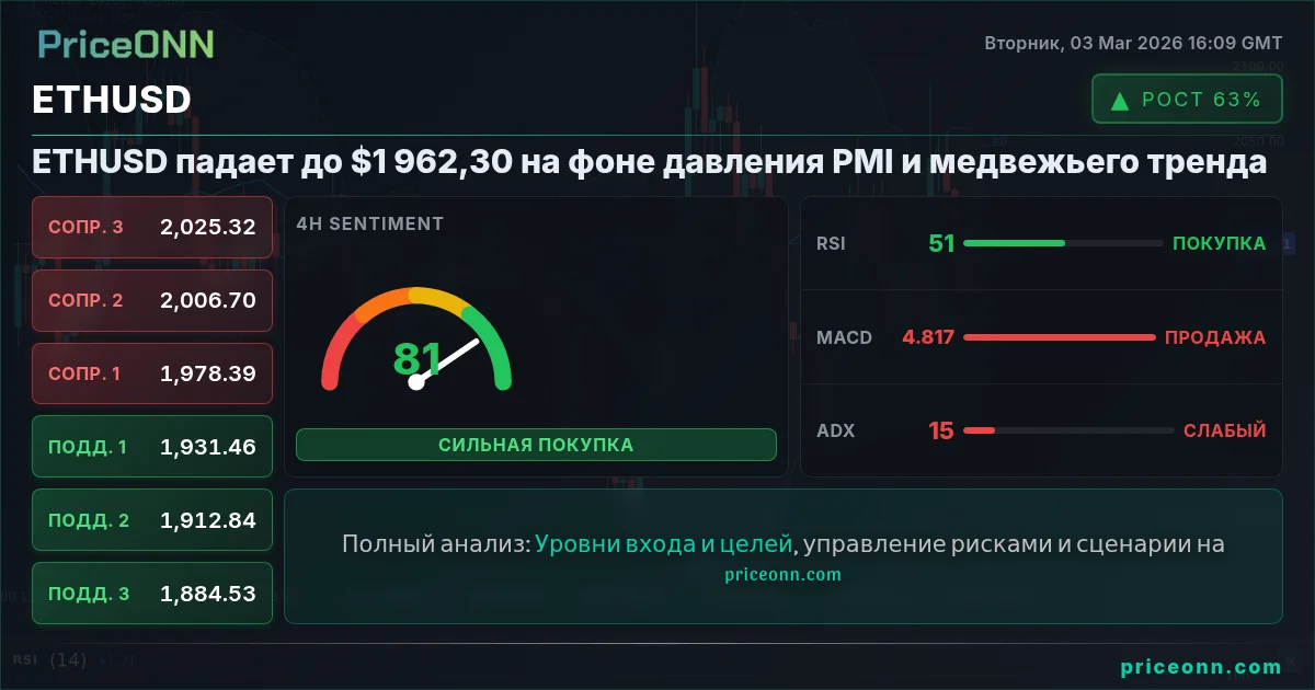 ETHUSD Insight Card