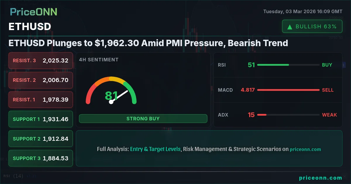 ETHUSD Insight Card