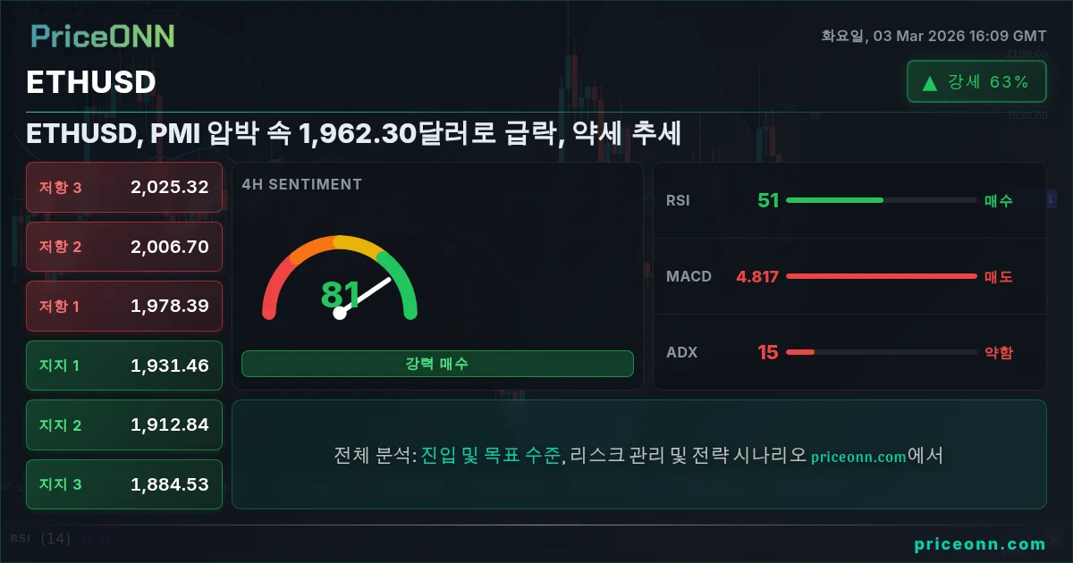 ETHUSD Insight Card