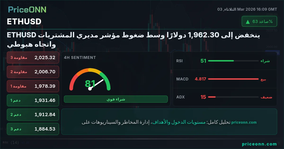 ETHUSD Insight Card